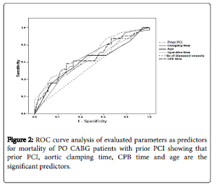 ROC CURVE