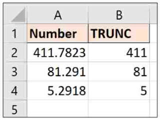 Fungsi trunc excel 1