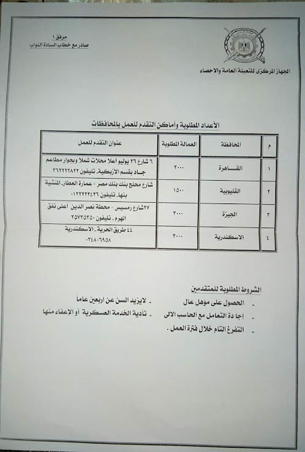 يعلن الجهاز المركزى للتعبئة العامة والاحصاء عن وظائف لمختلف المحافظات براتب 2000 جنيه