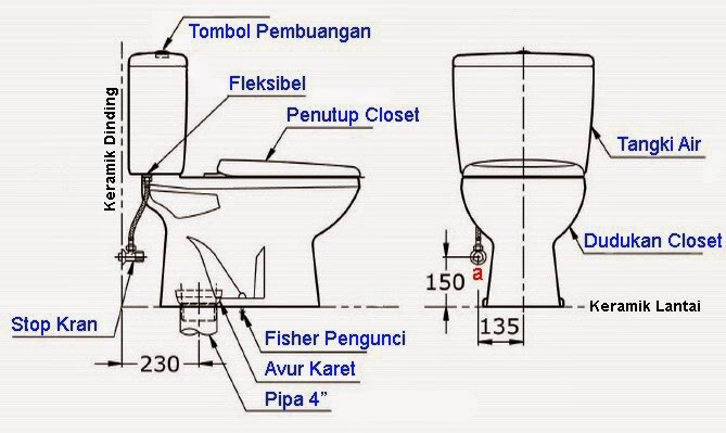 Cara Pemasangan Pipa untuk Pasang Closet Duduk pada Kamar 