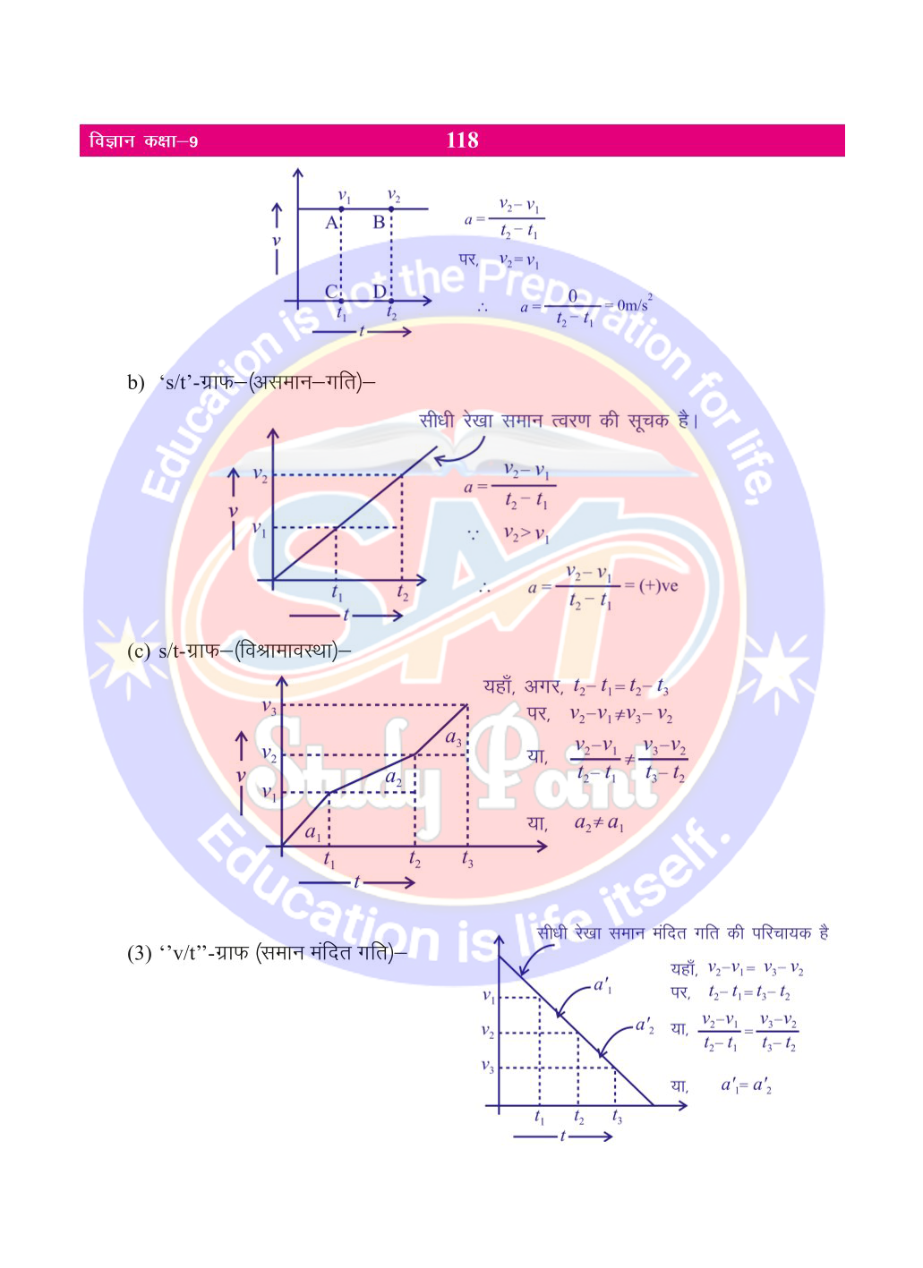 Bihar Board Class 9th Physics  Motion  Class 9 Physics Rivision Notes PDF  गति  बिहार बोर्ड क्लास 9वीं भौतिकी नोट्स  कक्षा 9 भौतिकी हिंदी में नोट्स