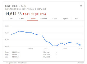 bse500-1month