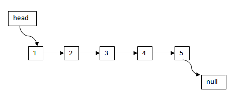 singly-linked-list