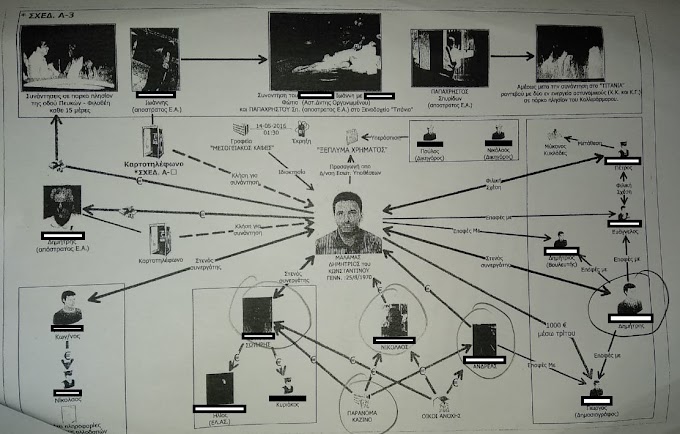 Άρχισε η δίκη στο εφετείο για την "μαφία Μάλαμα"! Στο εδώλιο αξιωματικοί της ΕΛΑΣ, δικηγόροι, μαφιόζοι, λεσχιάρχες, επιχειρηματίες... και η σιωπή των ΜΜΕ.