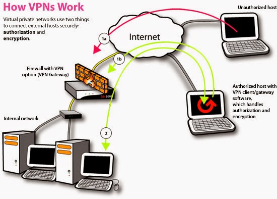  Virtual private network