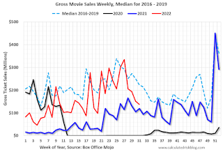 Move Box Office