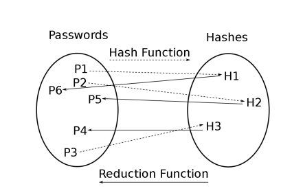 What-is-Password-Cracking?