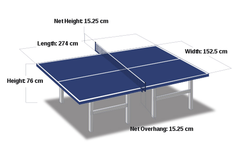 Ukuran lapangan tenis meja  PENJAS ORKES