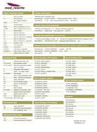 Cheat Sheet - mod_rewrite