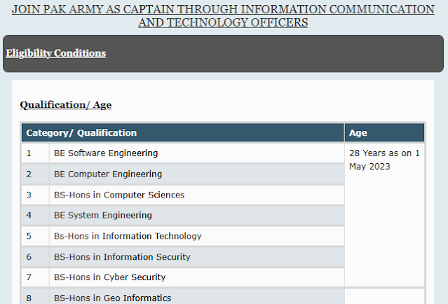 Join Pakistan Army as Captain Through Information Communication & Technology Officers And Aeronautical Engineers