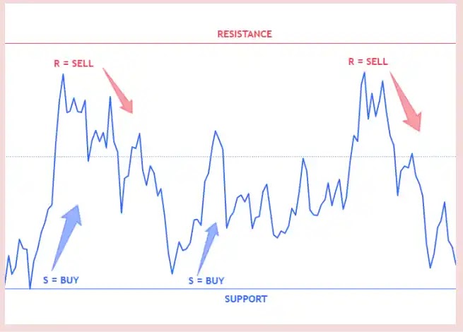 Real Chart Line Chart