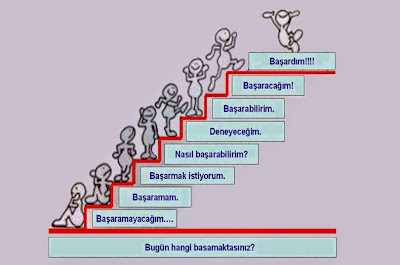 baÅŸla ile ilgili gÃ¶rsel sonucu