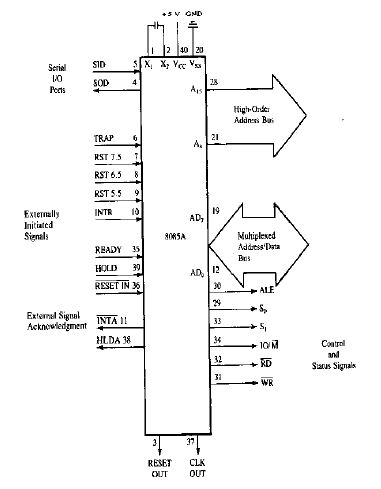 Instruction  Architecture on Code 8085 Instruction Set Pdf 8085 Instruction Set Architecture World