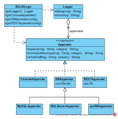 Dirty logging API