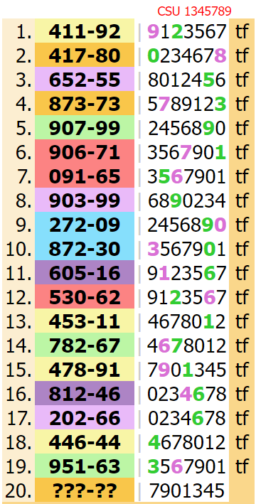 2 Down 3up,Tips Thailand lottery  16-11-2023  updated