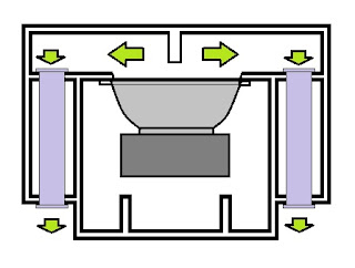 Box speaker dengan transmision Line pipa PVC Paralon