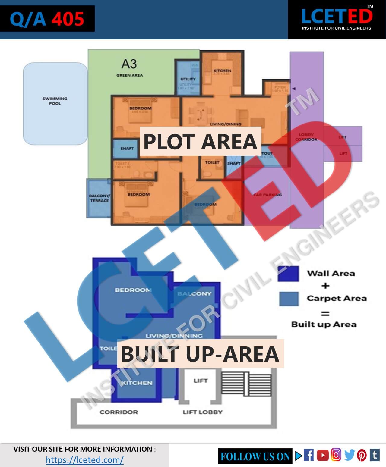 Plot area & Plinth area/Built-up area