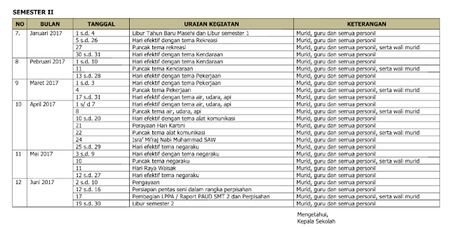 Download Contoh Protah Paud Kurikulum 2013 smt 1 dan 2 