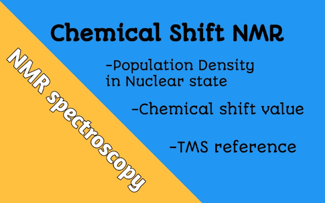 Chemical shift NMR