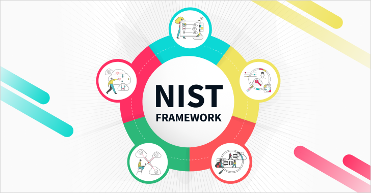 How to Apply NIST Principles to SaaS in 2023