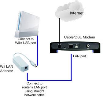 wii error code 51330 xfinity,wii error code51330 homebrew,wii error code 51330 reddit,wii error code 52230,Error 51330 Wii, Wii error 51331,How do you fix Wii error code 51330?