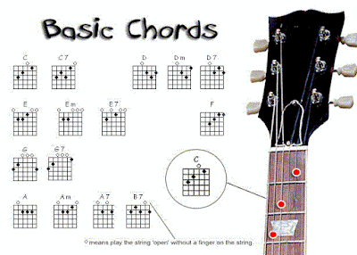 learn guitar chords