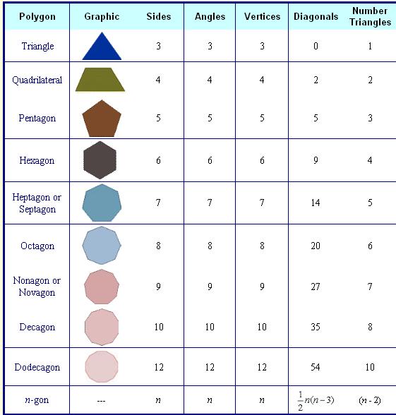 Sum Of Interior  Exterior Angles Polygons Pentagon   Tutors Com