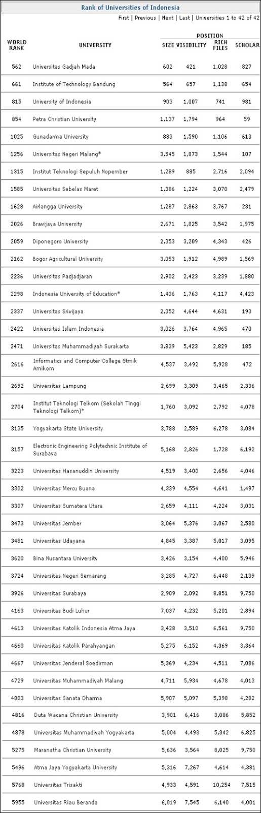 ranking-universitas-dunia-2010