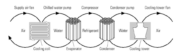 HVAC System Diagram