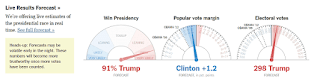   nyt election forecast, 2016 presidential election psychic predictions, who is winning the presidential election right now, new york times election night meter, 2016 presidential election results, who will win the 2016 presidential election, 2016 election results by county, final election 2016 results, how many states did trump win
