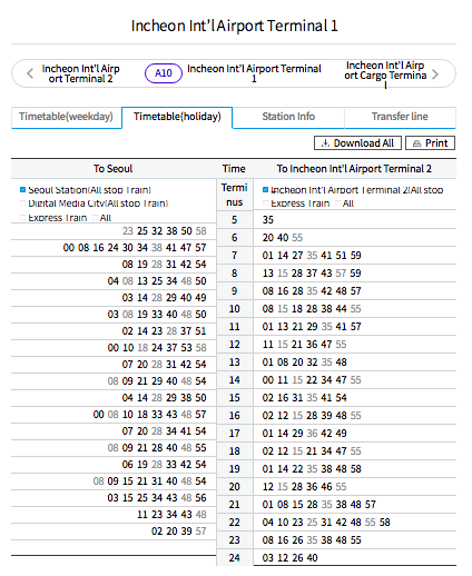 Incheon Airport Terminal 1 Station_AREX All Stop Train Timetable (Holiday)