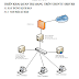 Tìm hiểu và triển khai quản trị mạng trên Ubuntu Server