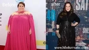 Chrissy Metz Weight Loss: Before and After