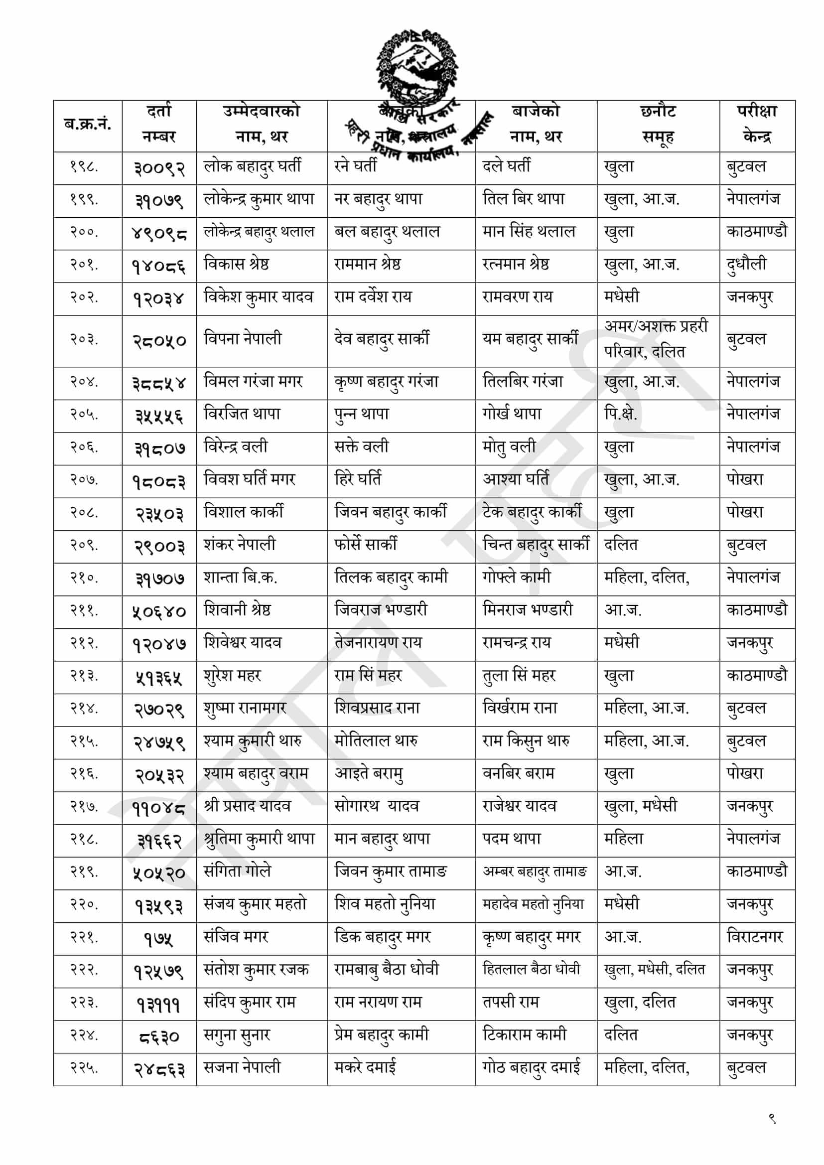 Police Office Assistant Practical Exam Result