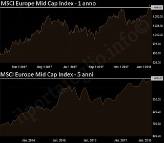 msci europe mid cap index