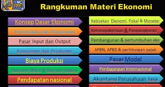 Rheza Rivana: Rangkuman Materi Ekonomi SMA [Download] pptx