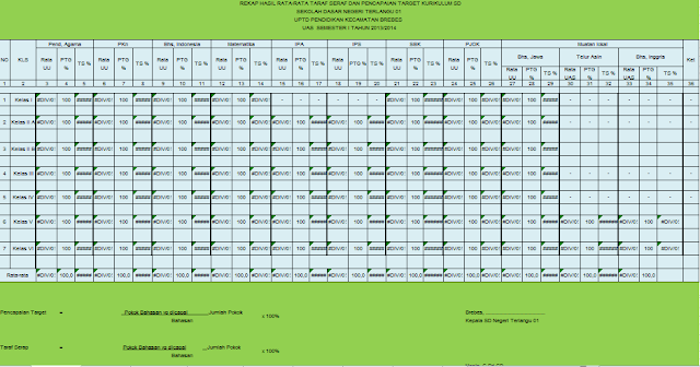 Contoh Format Taraf Serap Otomatis Anti Bocor