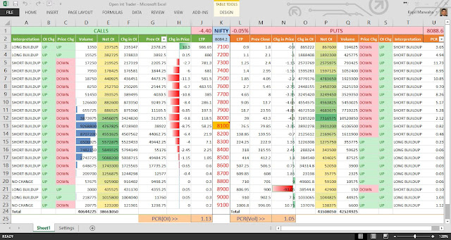 How do I download BSE and NSE stock prices in Excel in real time?
