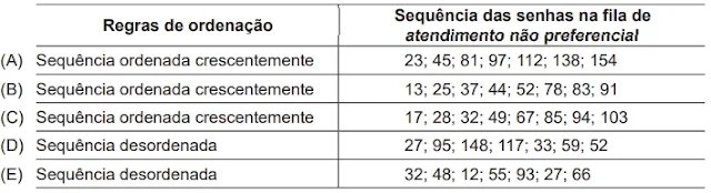 CESGRANRIO 2021 - QUESTÃO 63