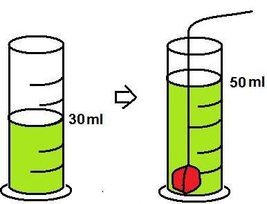 16+ Top Inspirasi Alat Ukur Volume