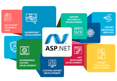 ASP.net | samyak classes