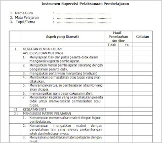 Instrumen supervisi pelaksanaan pembelajaran yaitu alat penilaian  Contoh Instrumen Supervisi Pelaksanaan Pembelajaran