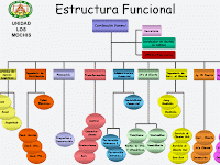 Ejemplo De Organigrama De Una Empresa Pequeña