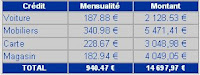 exemple simulation rachat credit d'unifinance