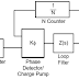   PLL (Phase Locked Loop)