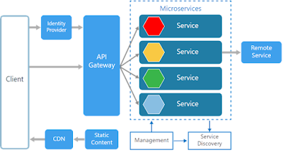 What is ASP .NET and ASP .NET Core framework?