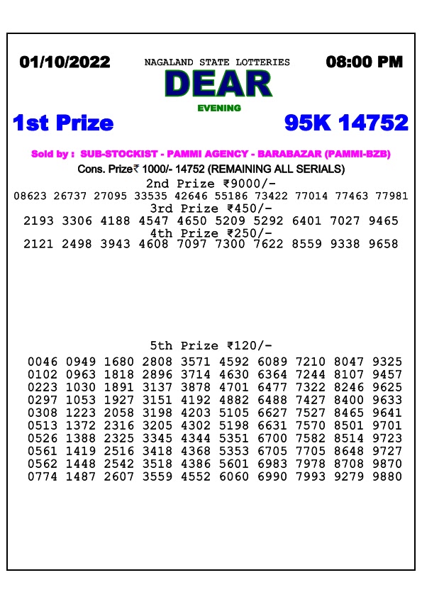 lottery sambad night result lottery baba