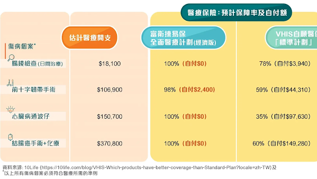 醫療保險賠償率