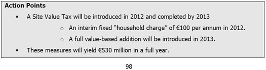 Site Value Tax
