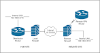 Physical Vpn / What is a VPN (virtual private network)? - IONOS - A virtual private network (vpn) provides privacy, anonymity and security to users by creating a private network connection across a public network connection.